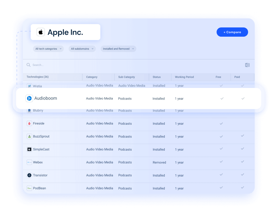Company Technologies Checker: Check For What Technology Companies Use