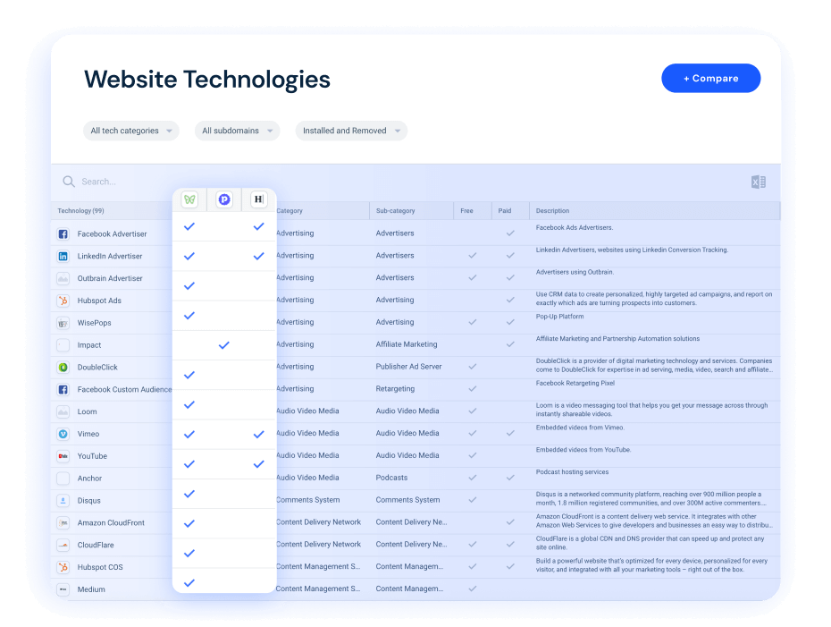 Competitor Technologies Checker: Reveal Any Website’s Tech Stack
