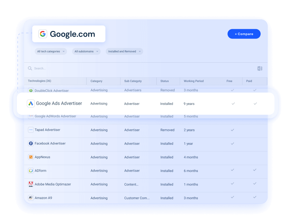 Website Technology Checker: Your #1 Technology Lookup