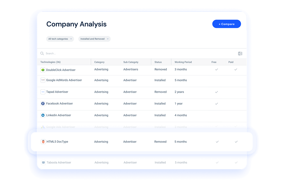 Check The Technologies of Any Company