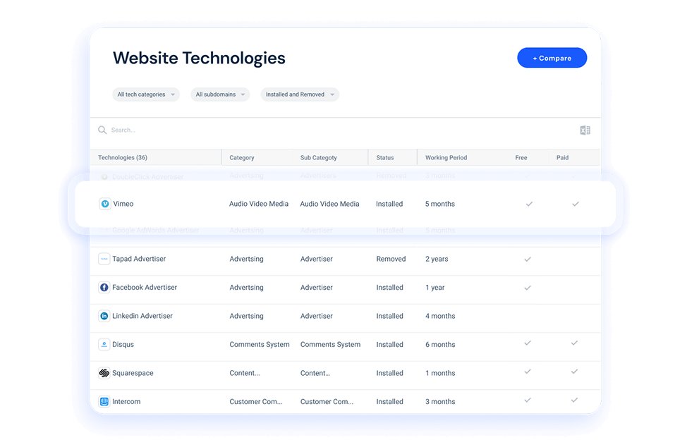 Reveal What Powers Any Website