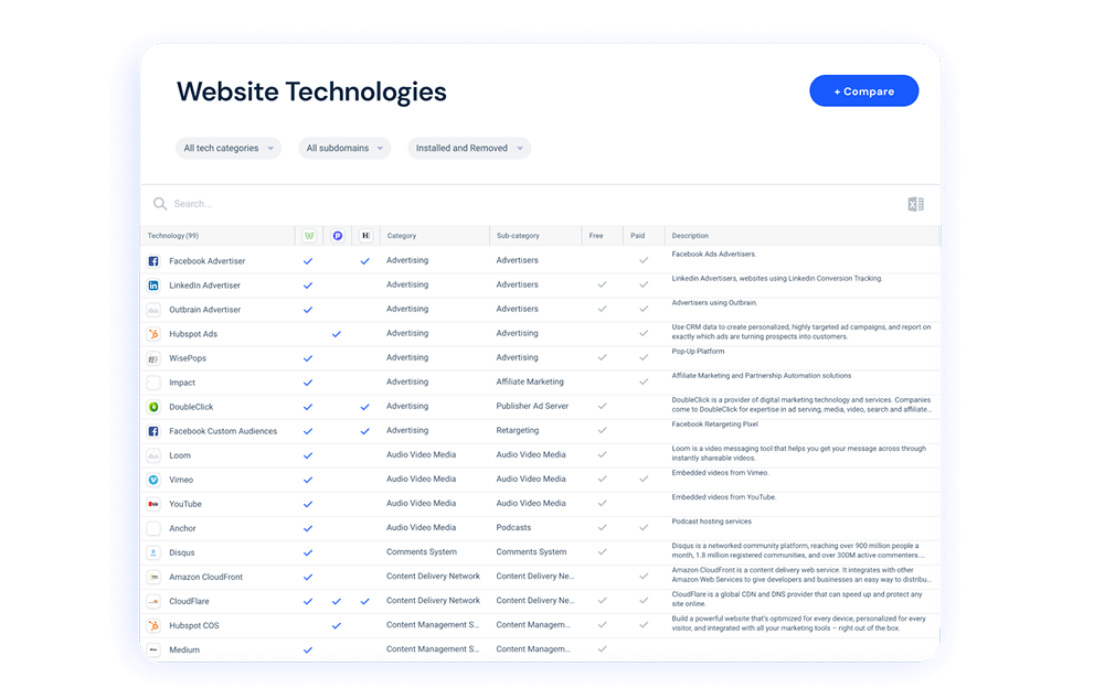 See What Tools Your Competitors Use to Win