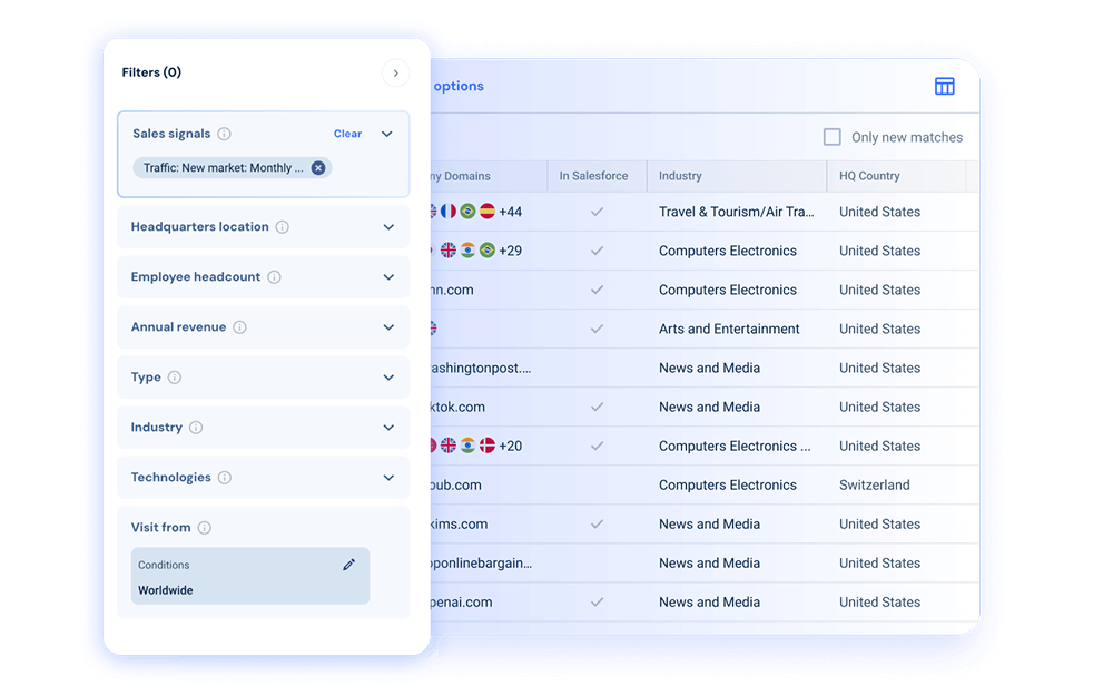 Build Contact Lists by Technology Signals